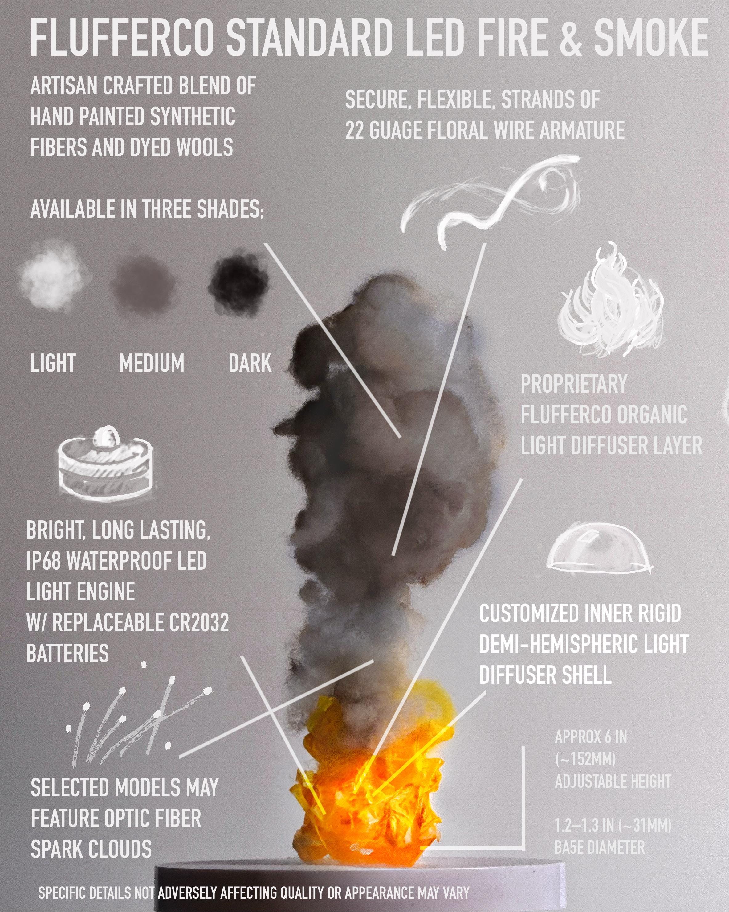 Led Model Fire Effect 6in LED Fire Effect & Smoke for Dioramas, Models, TTRPG, Markers ...