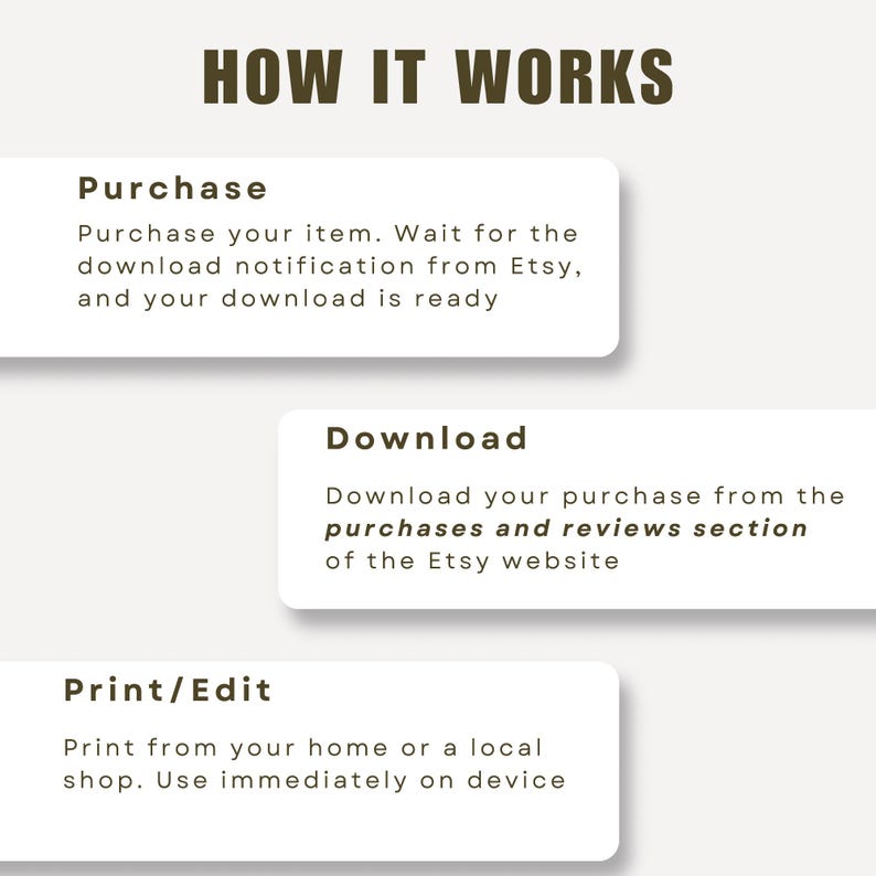 May include: An instructional graphic titled HOW IT WORKS with three white rectangular boxes. The steps are: Purchase, wait for the download notification from Etsy; Download from the purchases and reviews section; Print/Edit from home or a local shop.
