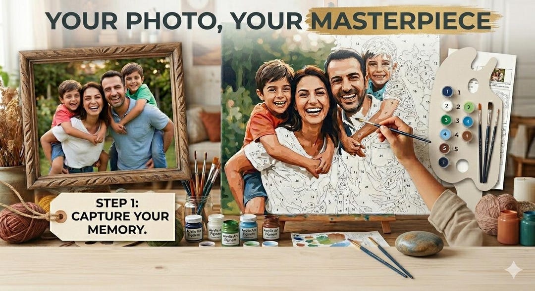 Custom Paint by Number Portrait Kit (digital Download) - Etsy