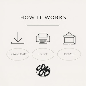 May include: A beige graphic with the text "HOW IT WORKS" above three icons: a downward arrow, a printer, and a picture frame. Below each icon are the words "DOWNLOAD", "PRINT", and "FRAME". A circular logo is at the bottom.