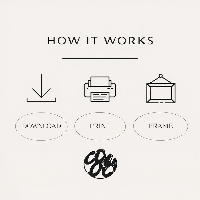 May include: A beige graphic with the text "HOW IT WORKS" above three icons: a downward arrow, a printer, and a picture frame. Below each icon are the words "DOWNLOAD", "PRINT", and "FRAME". A circular logo is at the bottom.