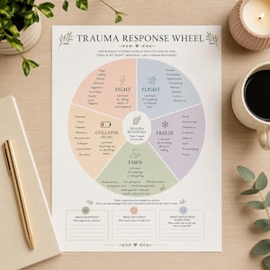 Ruota di risposta al trauma stampabile in PDF / Grafico di lotta, fuga, immobilizzazione e auto-aiuto / Decorazione per studio di terapia / Scheda di lavoro per la salute mentale / Strumento di consulenza