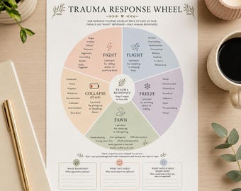 Afdrukbare pdf traumahulpwiel | Grafiek Fight Flight Freeze Fawn | Therapiekantoordecoratie | Werkblad geestelijke gezondheid | Counselingtool