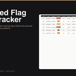 Könnte beinhalten: Eine digitale Tabelle mit dem Titel "Red Flag Tracker" auf schwarzem Hintergrund. Die Tabelle zeigt Daten mit Spalten für Datum, Kunde, Kategorie, Schweregrad und Lösung. Der Text links lautet: "Warnsignale dokumentieren, bevor sie zu teuren Mustern werden."