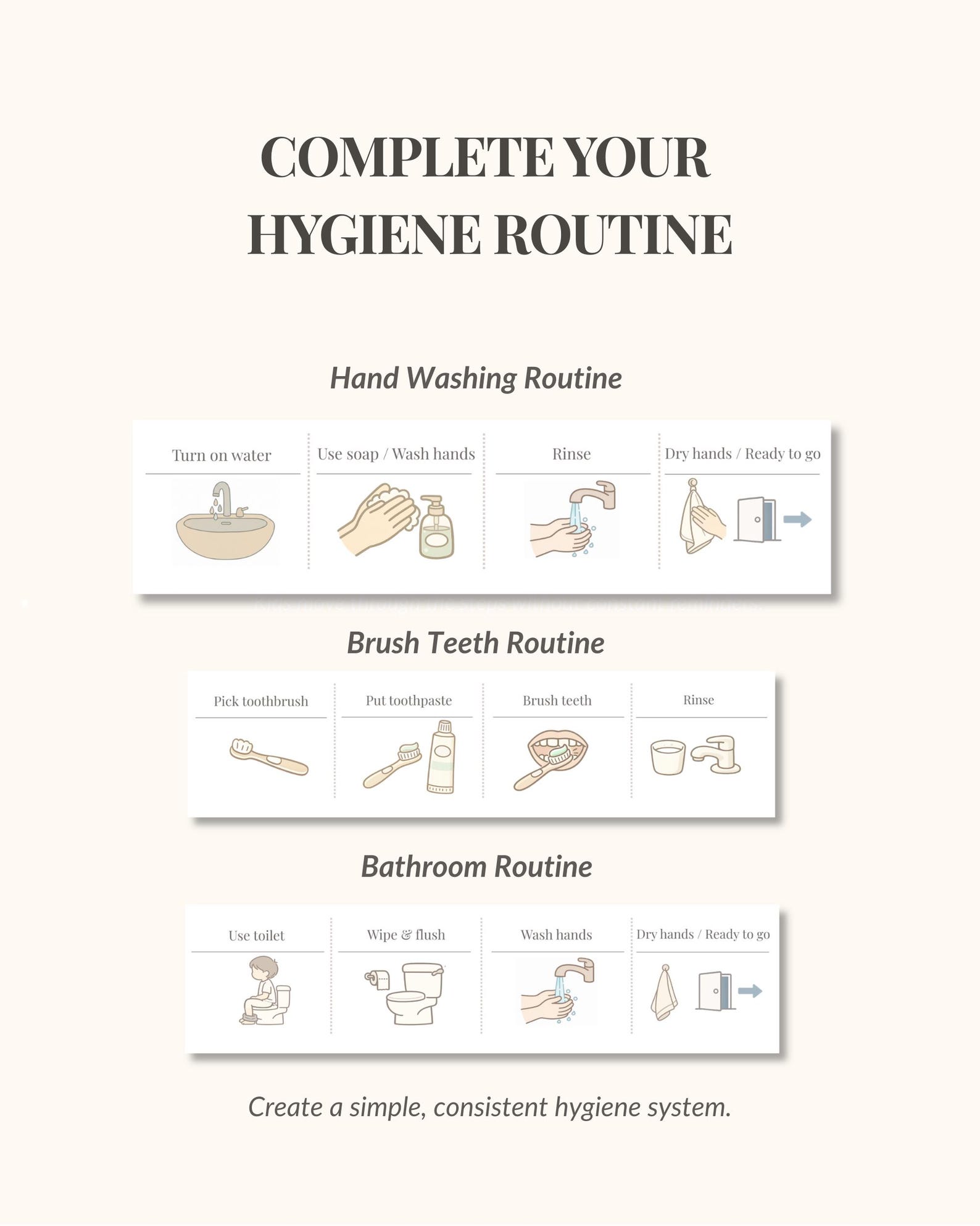 Hand Washing Routine Chart for Kids | 4 Step Visual Schedule | Wash ...