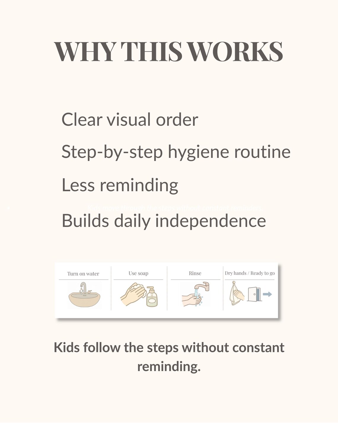 Hand Washing Routine Chart for Kids | 4 Step Visual Schedule | Wash ...