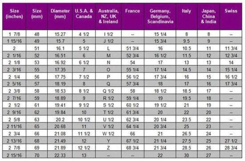 May include: A ring size conversion chart featuring a purple header row with columns for size in inches, size in mm, diameter in mm, and various international sizing standards including U.S. & Canada, Australia, NZ, UK, Ireland, France, Germany, Italy, Japan, China, India, and Swiss.