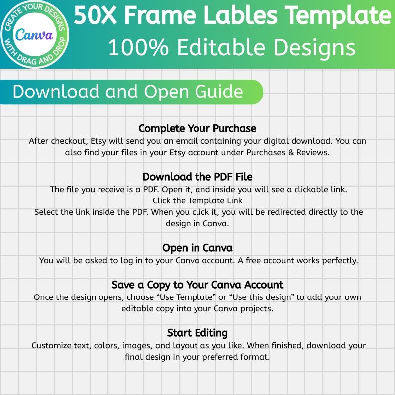 Op de afbeelding: Een digitale sjabloon voor 50 framelabels, 100% bewerkbaar in Canva. De afbeelding bevat instructies over het downloaden van de PDF, het openen ervan en het openen van de sjabloonlink. Het legt ook uit hoe je een kopie opslaat en het ontwerp gaat bewerken.