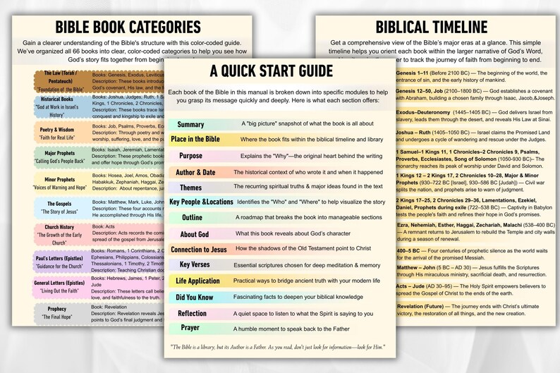 Bible Study Guide, Chapter Summary, Scripture Overview (PDF Digital ...