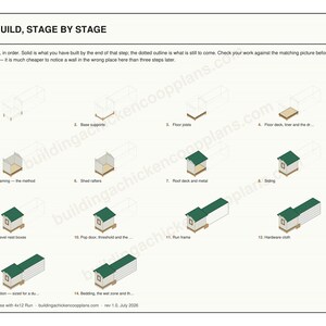 4x6 Duck House Plans for 4-6 Ducks, Backyard Coop Blueprint PDF, DIY Build with Ramp, Ground Level Nest Area and Cut List image 3