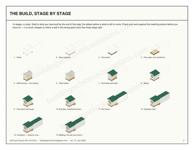 4x6 Duck House Plans for 4-6 Ducks, Backyard Coop Blueprint PDF, DIY Build with Ramp, Ground Level Nest Area and Cut List image 3