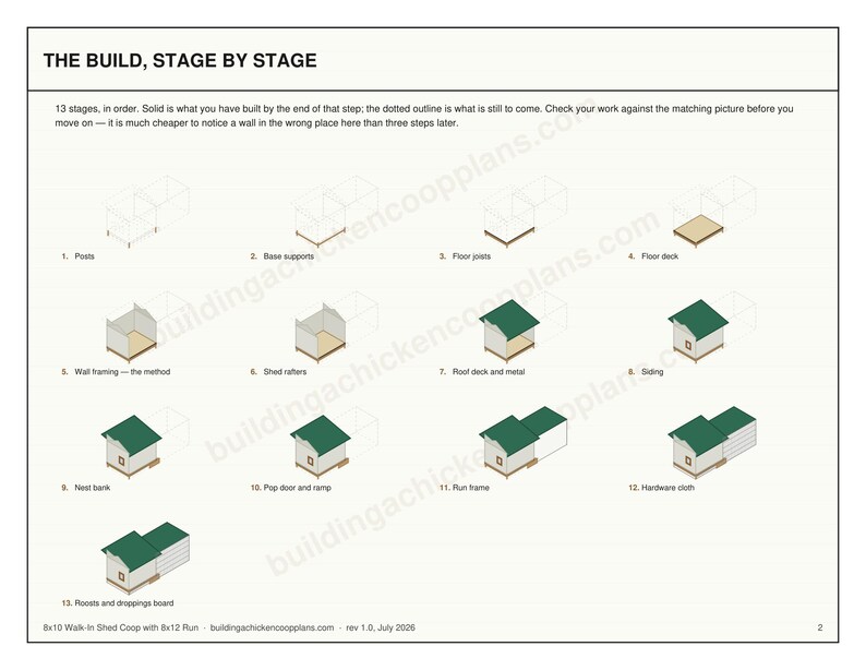 8x10 Chicken Coop Plans for 12-14 Hens, Walk In Hen House Blueprint PDF, DIY Shed Style Build with Cut List and Covered Run Design image 4