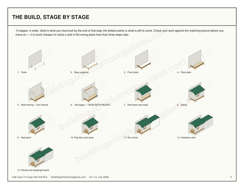 Lean To Chicken Coop Plans 4x8 for 4-6 Hens, Wall Mounted Hen House Blueprint PDF, DIY Build Against Fence or Shed with Cut List image 3