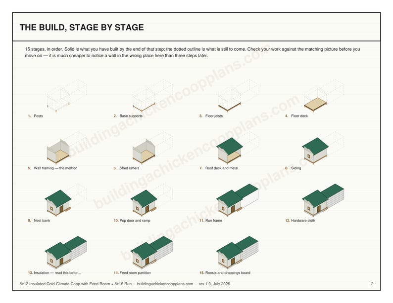 Insulated Chicken Coop Plans 8x12 for 14-18 Hens, Cold Climate Winter Hen House Blueprint PDF, DIY Build with Vent Detail and Cut List image 4