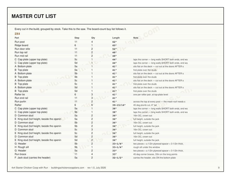 4x4 Chicken Coop Plans for 2-3 Hens, Small Starter Hen House Blueprint PDF, DIY Backyard Build with Cut List and Run Design image 7