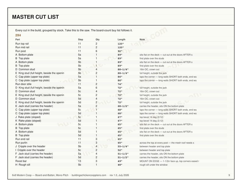 Modern Chicken Coop Plans 6x8 for 7-10 Hens, Board and Batten Hen House Blueprint PDF, DIY Walk In Build with Cut List, Run Design image 7