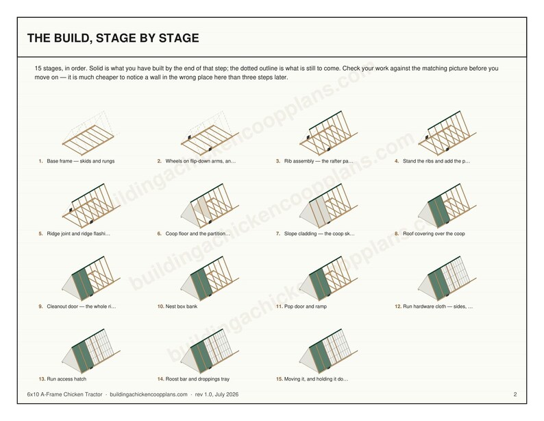 Chicken Tractor Plans 6x10 A Frame for 4-6 Hens, Mobile Coop Blueprint PDF, DIY Portable Hen House Build with Wheels and Cut List image 4
