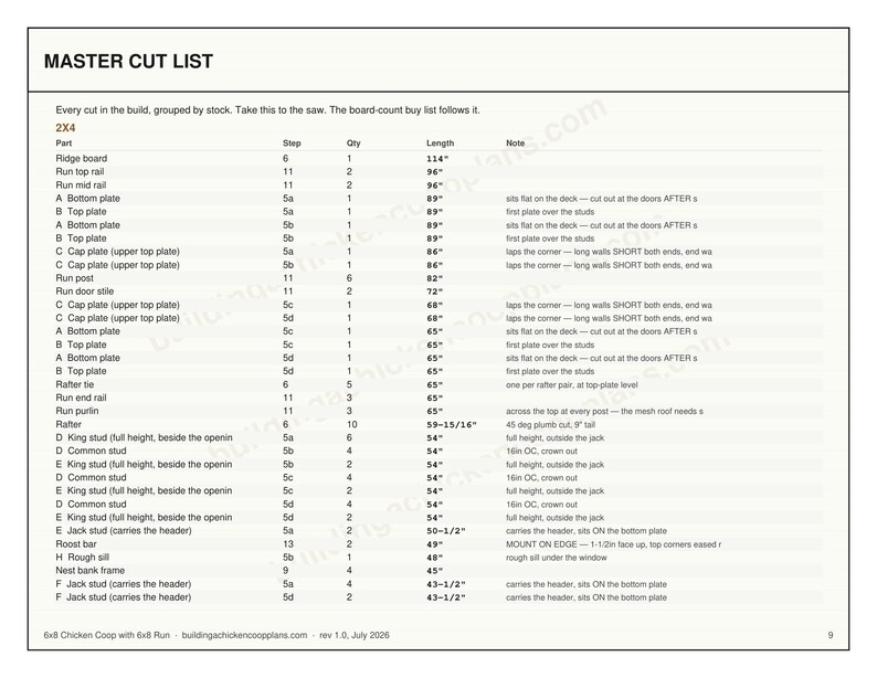 6x8 Chicken Coop Plans for 6-9 Hens, Gable Hen House Blueprint PDF, DIY Backyard Build with Cut List and Covered Run Design image 7