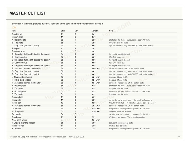 Lean To Chicken Coop Plans 4x8 for 4-6 Hens, Wall Mounted Hen House Blueprint PDF, DIY Build Against Fence or Shed with Cut List image 6
