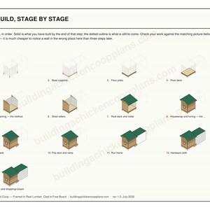 Pallet Chicken Coop Plans 6x8 for 7-10 Hens, Reclaimed Wood Hen House Blueprint PDF, DIY Walk In Build with Sourcing Guide and Cut List image 4