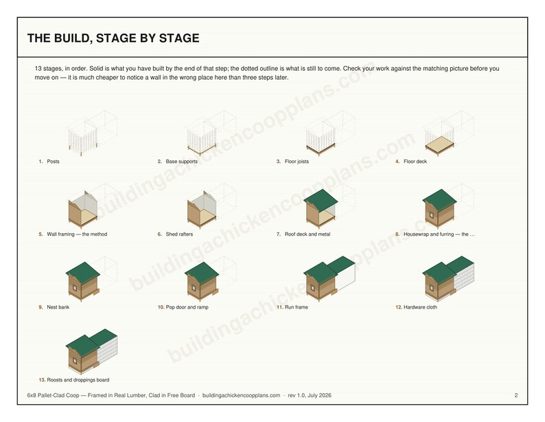 Pallet Chicken Coop Plans 6x8 for 7-10 Hens, Reclaimed Wood Hen House Blueprint PDF, DIY Walk In Build with Sourcing Guide and Cut List image 4
