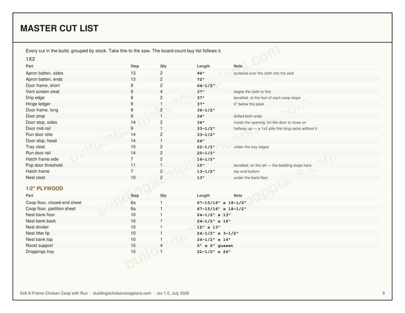 A Frame Chicken Coop Plans 6x8 for 3-5 Hens, Walk In Triangle Hen House Blueprint PDF, DIY Backyard Build with Cut List, Run Design image 6