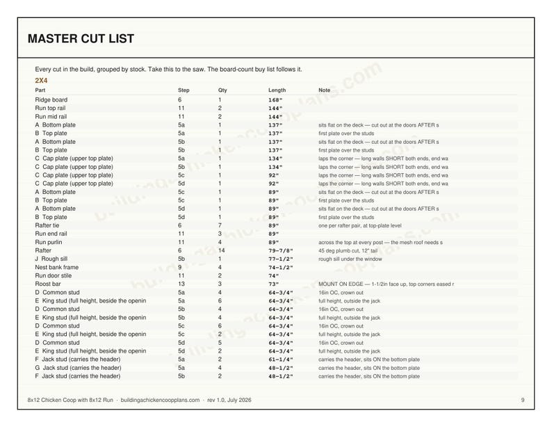 8x12 Chicken Coop Plans for 12-19 Hens, Gable Hen House Blueprint PDF, Large DIY Backyard Build with Cut List and Covered Run Design image 7