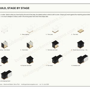 Modern Chicken Coop Plans 6x8 for 7-10 Hens, Board and Batten Hen House Blueprint PDF, DIY Walk In Build with Cut List, Run Design image 4