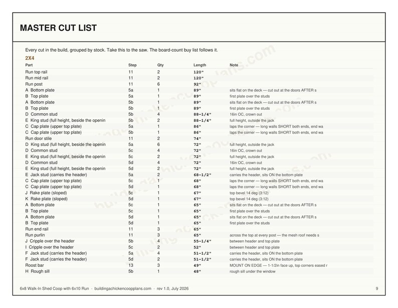 6x8 Chicken Coop Plans for 7-10 Hens, Walk In Hen House Blueprint PDF, DIY Shed Style Build with Cut List and Covered Run Design imagen 7