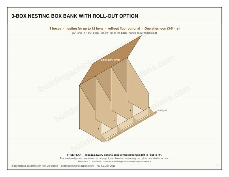 Chicken Nesting Box Plans, 3 Compartment Nest Bank Blueprint PDF with Roll Out Egg Tray Option, DIY Build, Cut List, Plywood Layout image 2