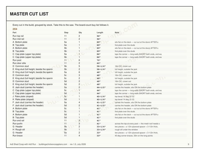 4x8 Chicken Coop Plans for 4-6 Hens, Small Backyard Hen House Blueprint PDF, DIY Shed Style Build with Cut List and Run Design image 7