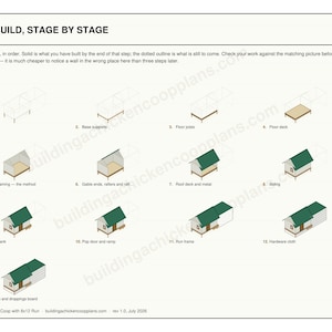 8x12 Chicken Coop Plans for 12-19 Hens, Gable Hen House Blueprint PDF, Large DIY Backyard Build with Cut List and Covered Run Design image 4