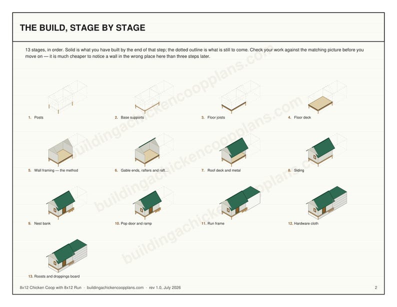8x12 Chicken Coop Plans for 12-19 Hens, Gable Hen House Blueprint PDF, Large DIY Backyard Build with Cut List and Covered Run Design image 4