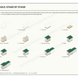 6x10 Chicken Coop Plans for 9-12 Hens, Walk In Hen House Blueprint PDF, DIY Shed Style Build with Cut List and Covered Run Design image 4