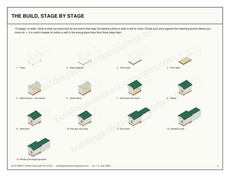 6x10 Chicken Coop Plans for 9-12 Hens, Walk In Hen House Blueprint PDF, DIY Shed Style Build with Cut List and Covered Run Design image 4