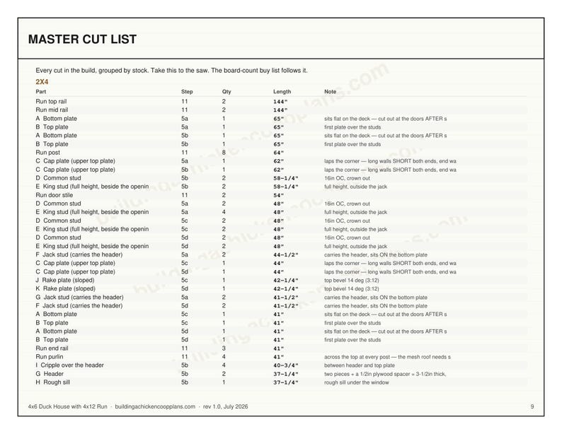 4x6 Duck House Plans for 4-6 Ducks, Backyard Coop Blueprint PDF, DIY Build with Ramp, Ground Level Nest Area and Cut List image 6