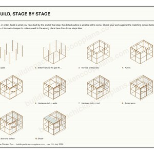 6x8 Chicken Run Plans, Walk In Covered Enclosure Blueprint PDF, DIY Predator Proof Build with Buried Apron, Gate and Cut List imagen 3