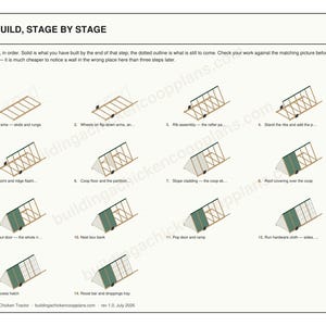 Chicken Tractor Plans 4x8 A Frame for 2-3 Hens, Mobile Coop Blueprint PDF, DIY Portable Hen House Build with Wheels and Cut List image 3
