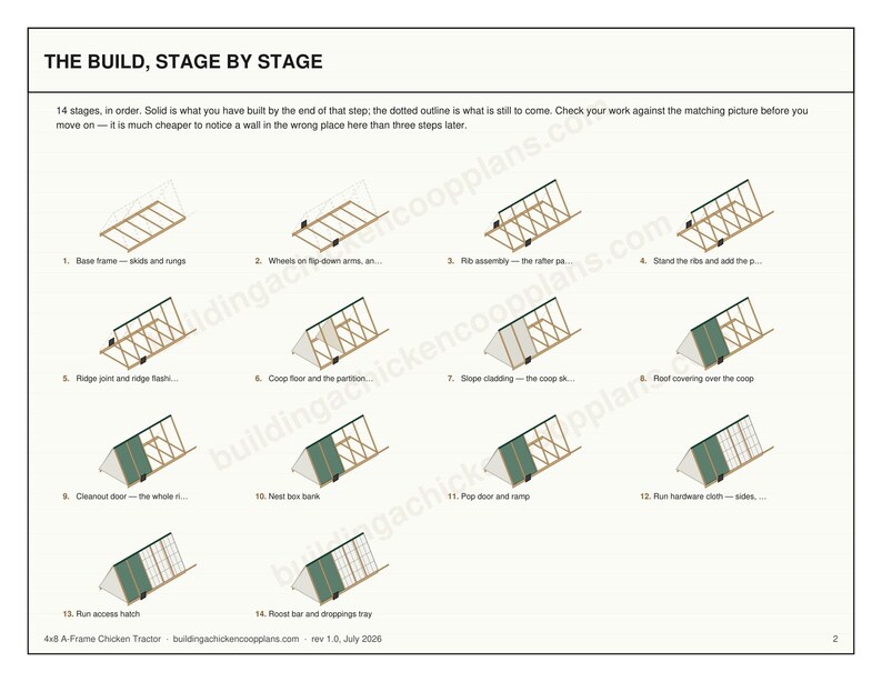 Chicken Tractor Plans 4x8 A Frame for 2-3 Hens, Mobile Coop Blueprint PDF, DIY Portable Hen House Build with Wheels and Cut List image 3