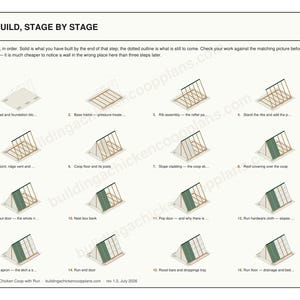 A Frame Chicken Coop Plans 6x8 for 3-5 Hens, Walk In Triangle Hen House Blueprint PDF, DIY Backyard Build with Cut List, Run Design image 3