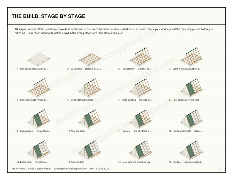 A Frame Chicken Coop Plans 6x8 for 3-5 Hens, Walk In Triangle Hen House Blueprint PDF, DIY Backyard Build with Cut List, Run Design image 3