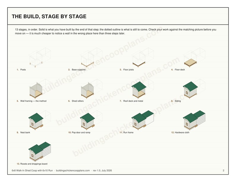 6x8 Chicken Coop Plans for 7-10 Hens, Walk In Hen House Blueprint PDF, DIY Shed Style Build with Cut List and Covered Run Design imagen 4