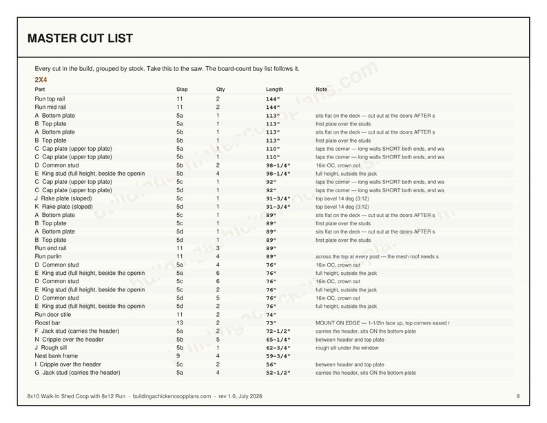 8x10 Chicken Coop Plans for 12-14 Hens, Walk In Hen House Blueprint PDF, DIY Shed Style Build with Cut List and Covered Run Design image 7