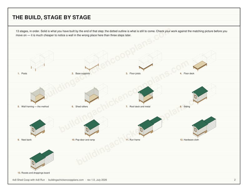 4x8 Chicken Coop Plans for 4-6 Hens, Small Backyard Hen House Blueprint PDF, DIY Shed Style Build with Cut List and Run Design image 4