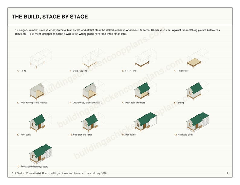 6x8 Chicken Coop Plans for 6-9 Hens, Gable Hen House Blueprint PDF, DIY Backyard Build with Cut List and Covered Run Design image 4