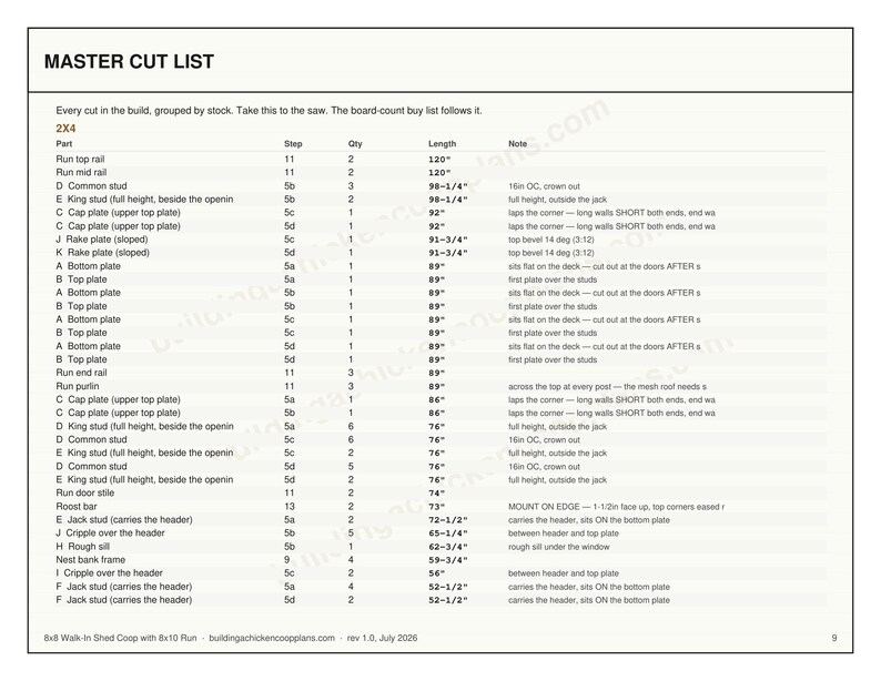 8x8 Chicken Coop Plans for 10-13 Hens, Walk In Hen House Blueprint PDF, DIY Shed Style Build with Cut List and Covered Run Design image 7