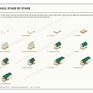 4x6 Chicken Coop Plans for 3-4 Hens, Small Backyard Hen House Blueprint PDF, DIY Gable Build with Cut List and Run Design image 4