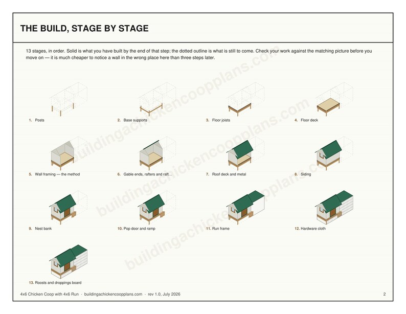 4x6 Chicken Coop Plans for 3-4 Hens, Small Backyard Hen House Blueprint PDF, DIY Gable Build with Cut List and Run Design image 4