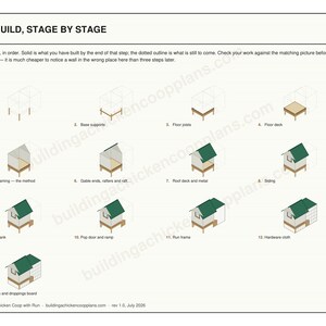 4x4 Chicken Coop Plans for 2-3 Hens, Small Starter Hen House Blueprint PDF, DIY Backyard Build with Cut List and Run Design image 4