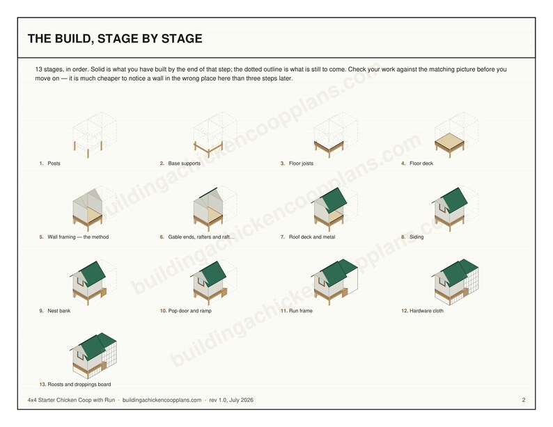 4x4 Chicken Coop Plans for 2-3 Hens, Small Starter Hen House Blueprint PDF, DIY Backyard Build with Cut List and Run Design image 4
